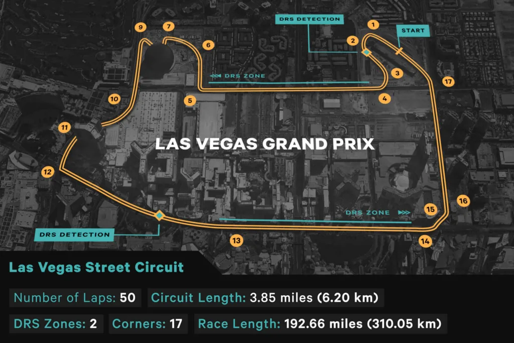 Las Vegas Strip Circuit configuration