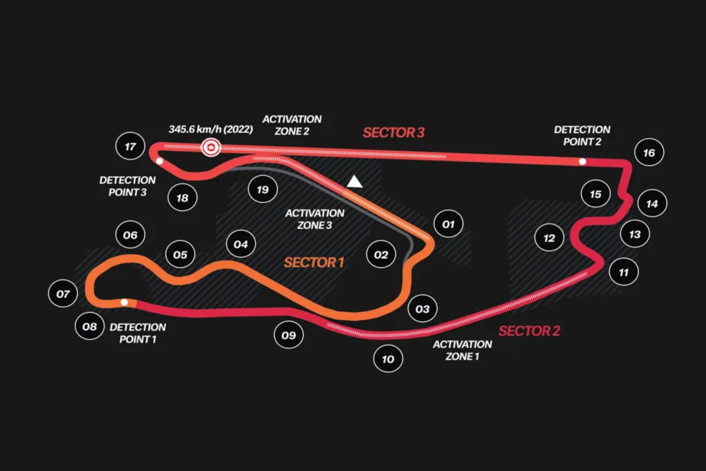 Miami International Autodrome Configuration